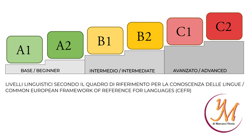 livelli linguistici